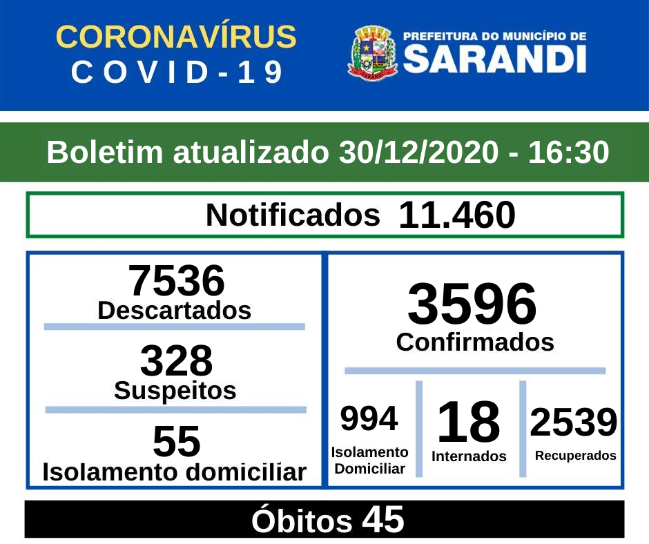 BOLETIM OFICIAL CORONAVÍRUS (30/12/2020) - 16h30